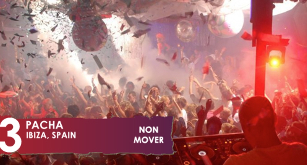 DJ Mag Top100 Clubs | Poll Clubs 2013: Pacha Ibiza